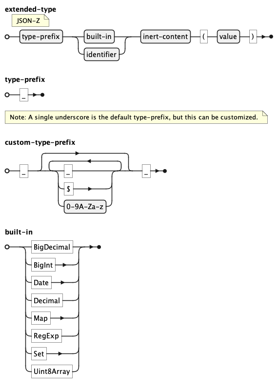 extended types